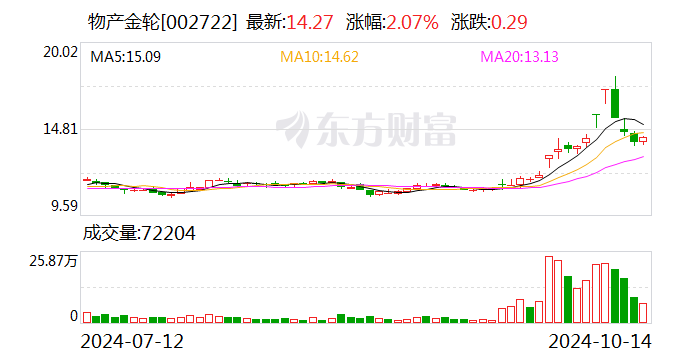 物产金轮：金轮控股拟减持不超3%公司股份