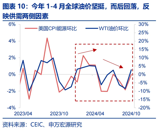 特朗普2.0：从“去通胀”到“再通胀”？