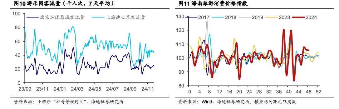 消费潜力获数据验证！港股旅游概念股连日走俏 美兰空港涨近13%