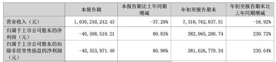 顺鑫农业第八大股东李书通是吉利董事长李书福兄弟？公司回应