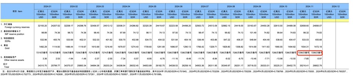 时隔半年央行再度增持黄金，透露出什么信号？