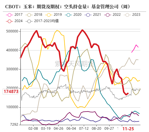 玉米：静待花开