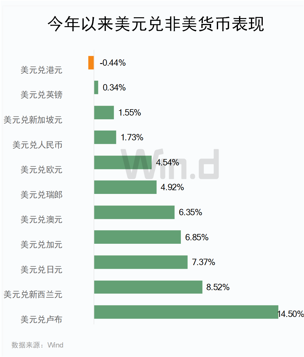 2024年四大强势非美货币，人民币、港币位列其中！