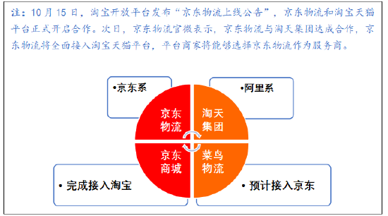 鱼入大海，鸟上青霄：京东物流牵手淘天集团落地