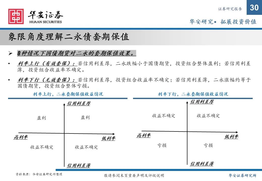 金融债增厚收益的四大交易策略——2025年金融债年度策略