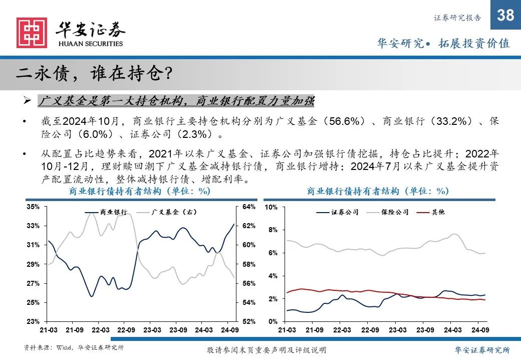 金融债增厚收益的四大交易策略——2025年金融债年度策略